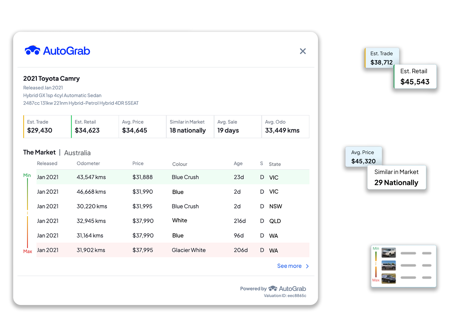 AutoGrab Market Overlay